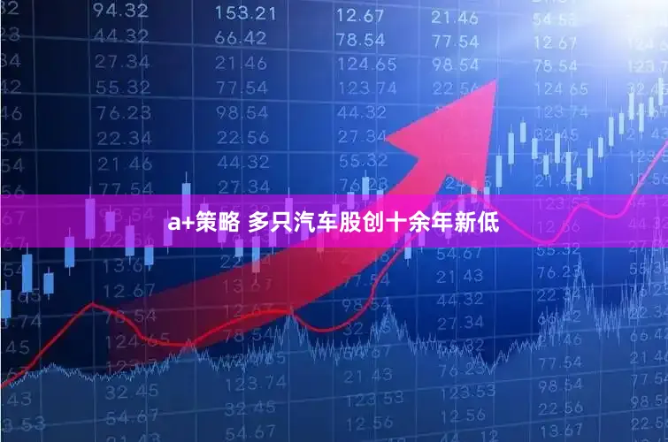 a+策略 多只汽车股创十余年新低